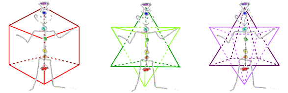 Merkabah los