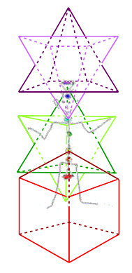 Merkabah integratie