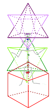 Merkabah integration