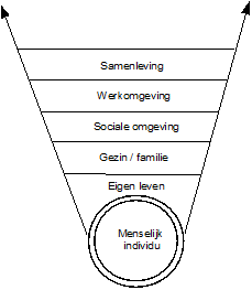 bewust_leven_volledig