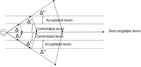 bijsturen