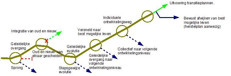 tijdlijn