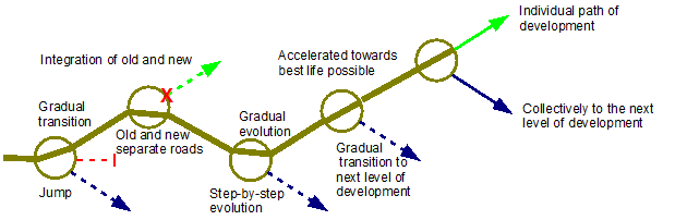 collective route 5