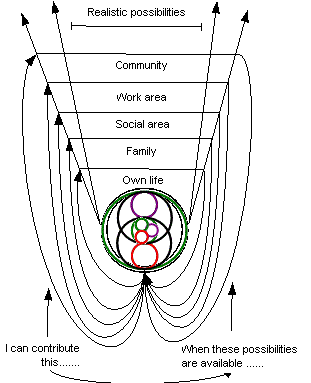 conscious life supply demand