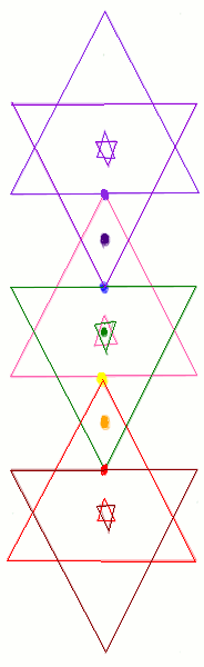 Merkabah integratie