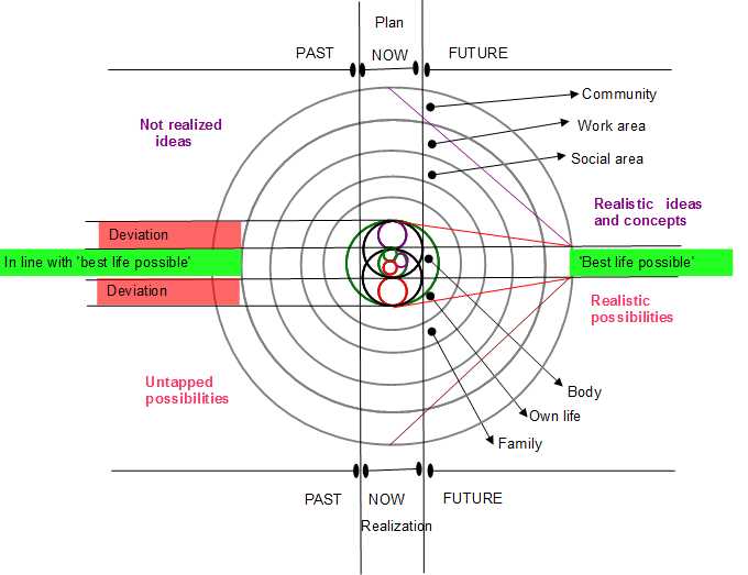 plan best life