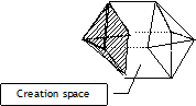 Creation space