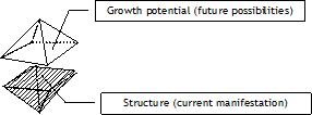 Pyramid structure