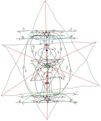 Complete chakrasystem