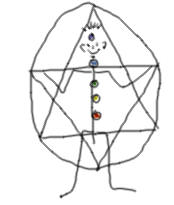 chakra system_external