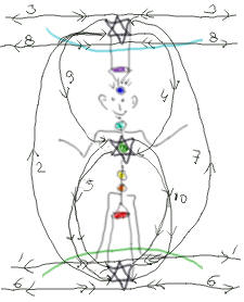 chakrasysteem_informatiestromen